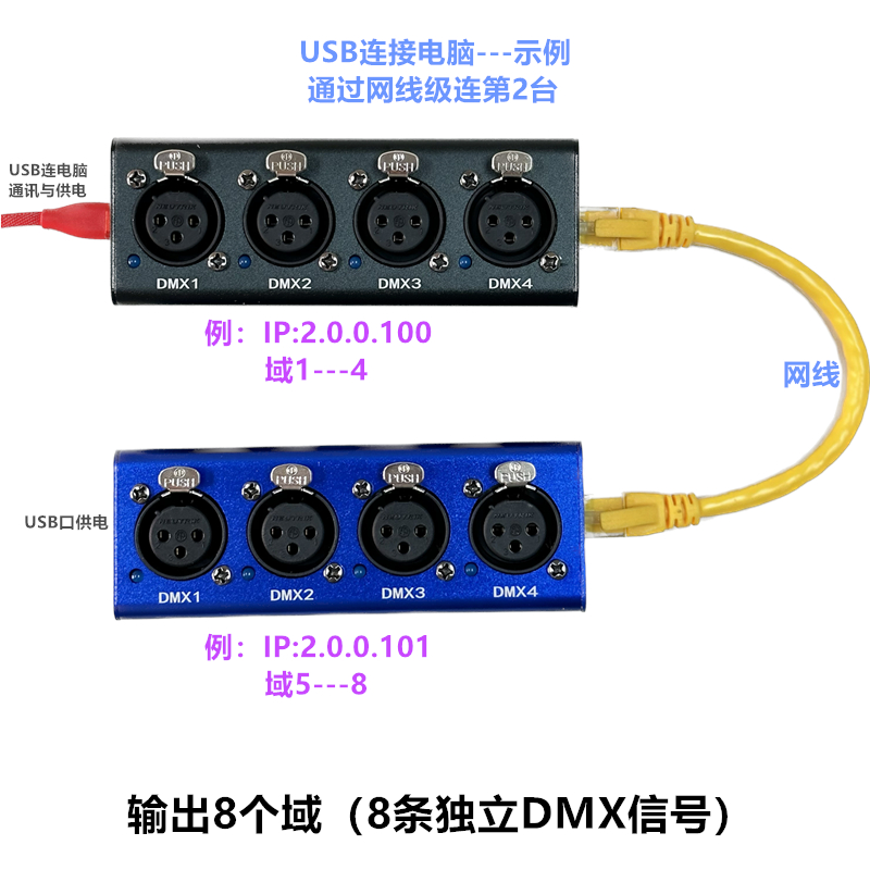 Interface Details